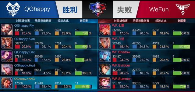 轮转 轮转